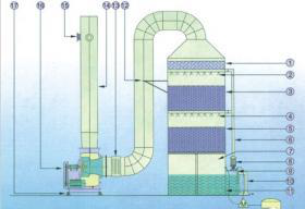 废气处理喷淋塔结构图1