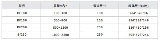 新风净化箱技术参数